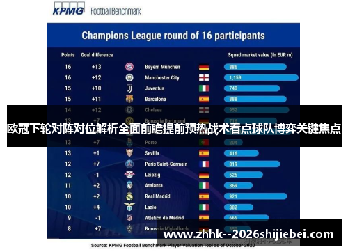 欧冠下轮对阵对位解析全面前瞻提前预热战术看点球队博弈关键焦点