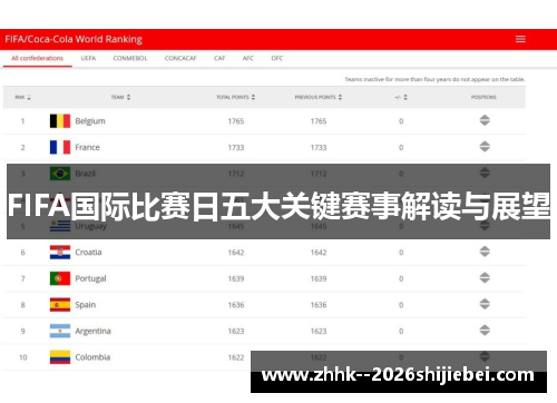 FIFA国际比赛日五大关键赛事解读与展望
