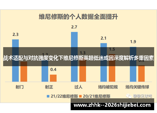 战术适配与对抗强度变化下维尼修斯英超低迷成因深度解析多重因素